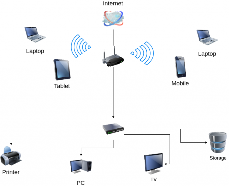 Как сделать роутер Tor с Raspberry Pi.