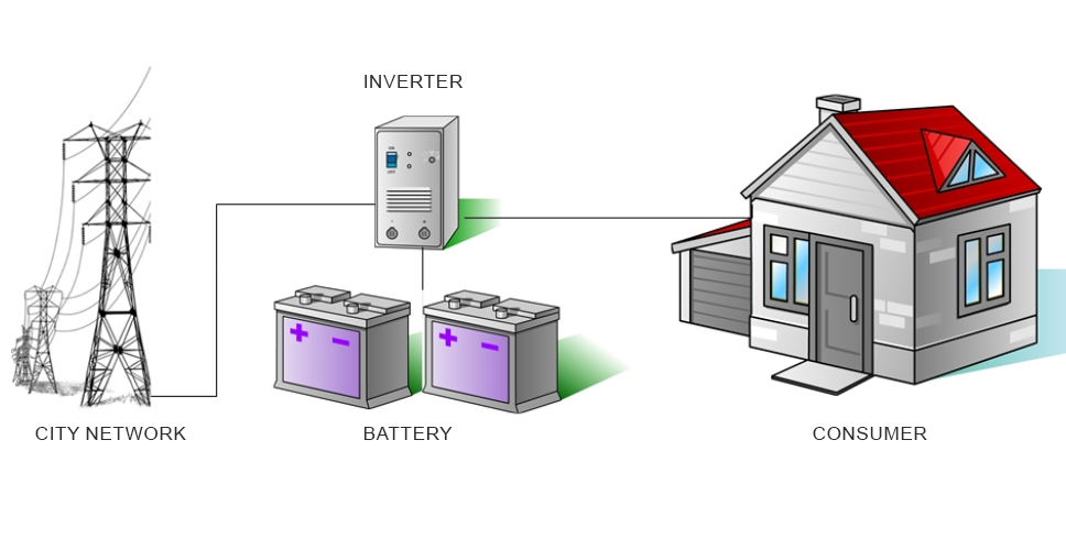 Backup power system for home