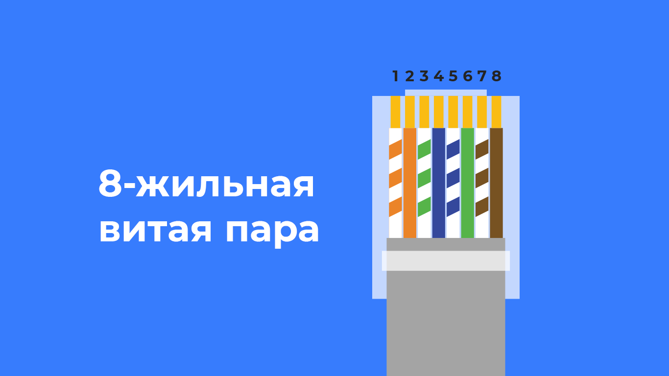 Как проверить готовность своего оборудования к работе на скорости Интернета  свыше 100 Мбит/с