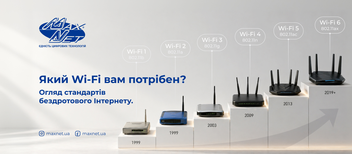 Який Wi-Fi вам потрібен? Огляд стандартів бездротового Інтернету.